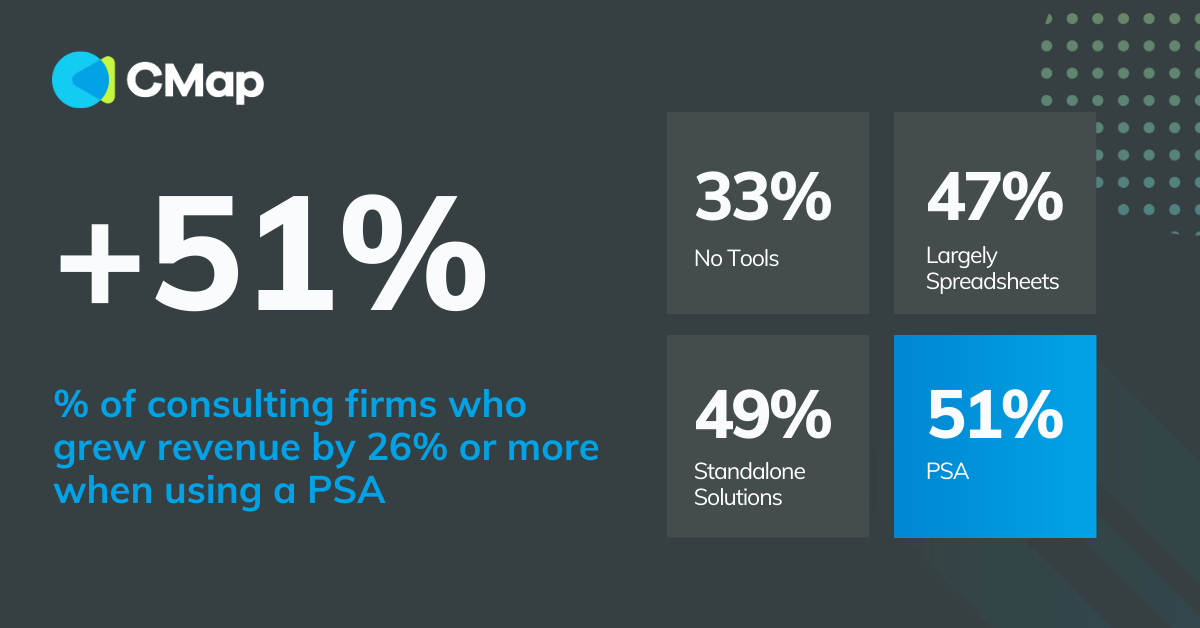 What is PSA software? Key features and considerations for professional